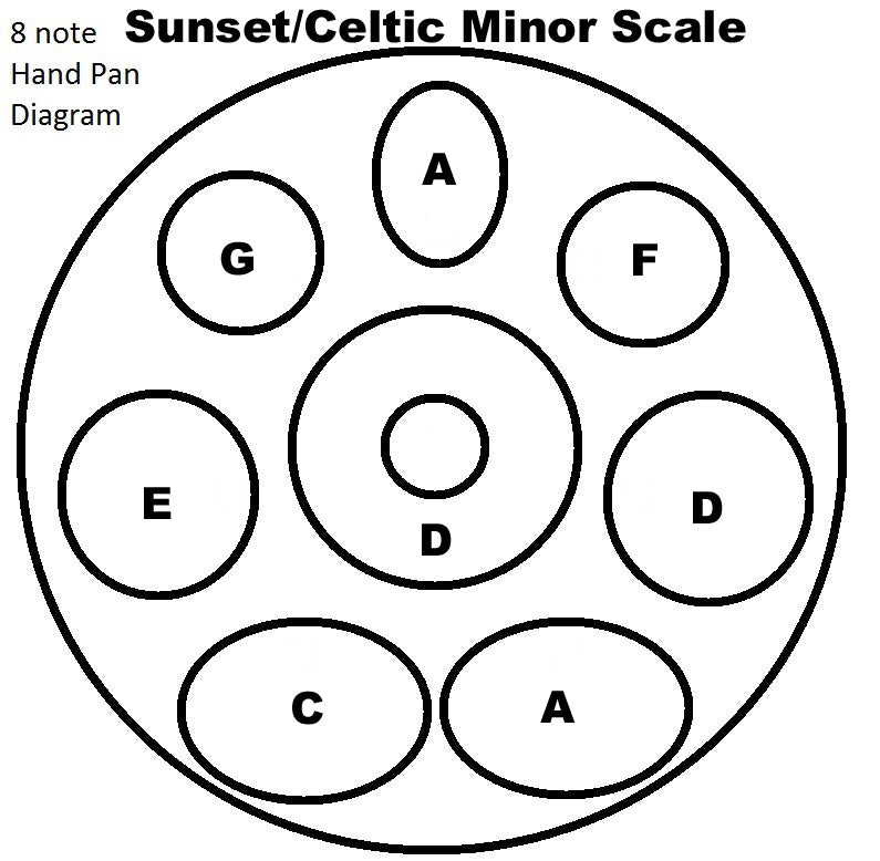 Sunset d Minor handpan scale